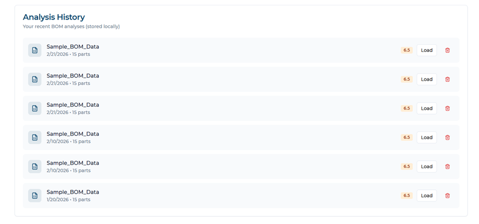 Analysis history and audit-ready documentation