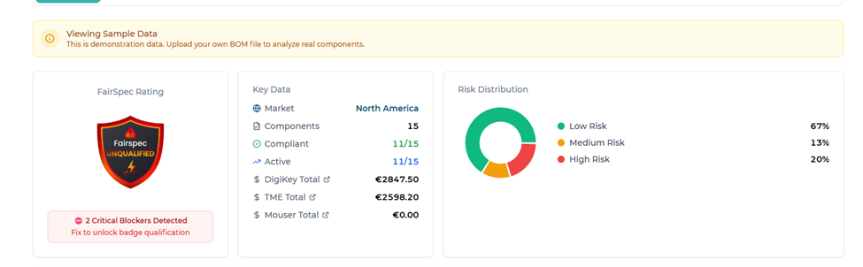ESG Analytics dashboard showing sustainability metrics